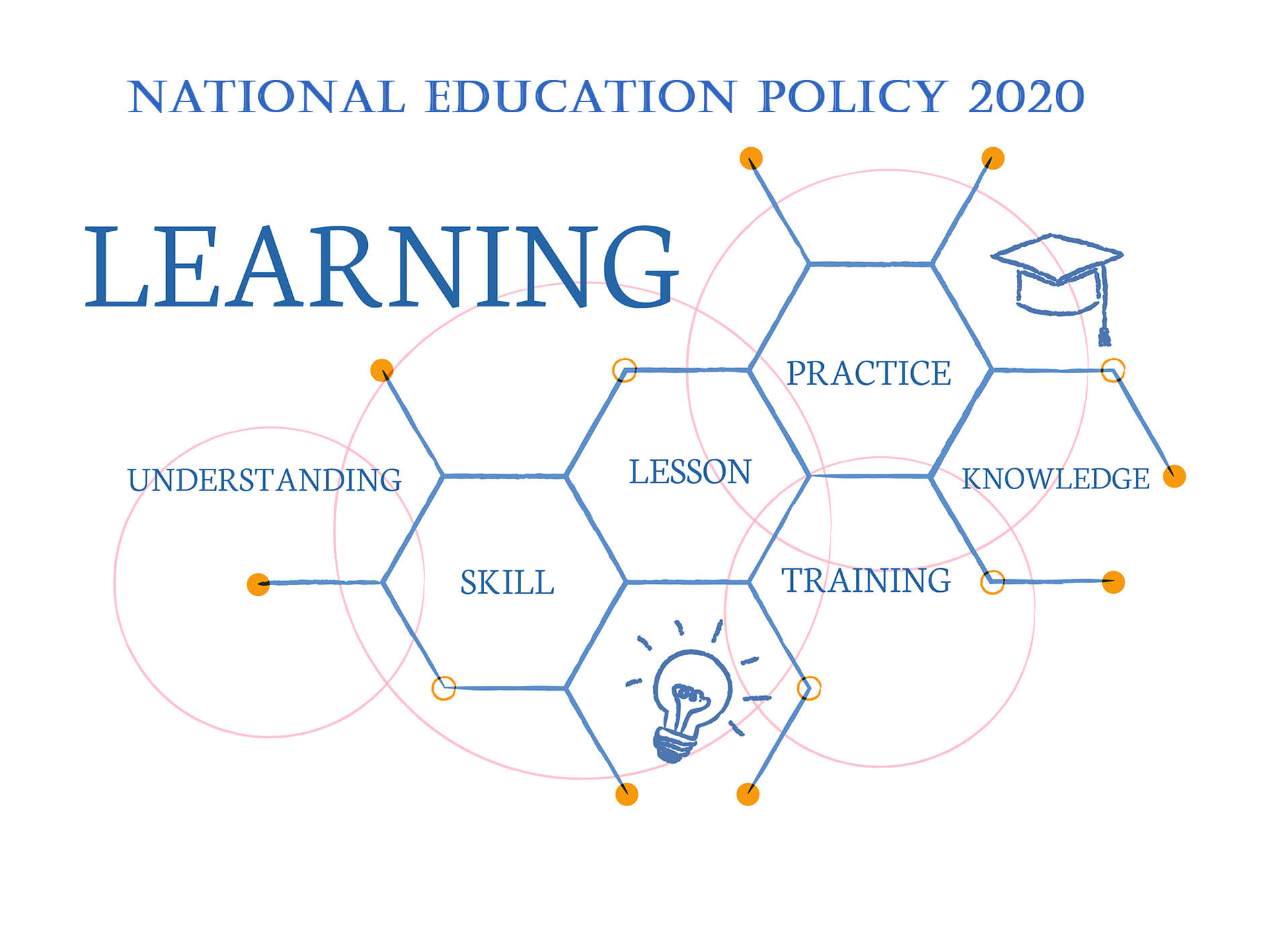 challenges in new education policy 2020