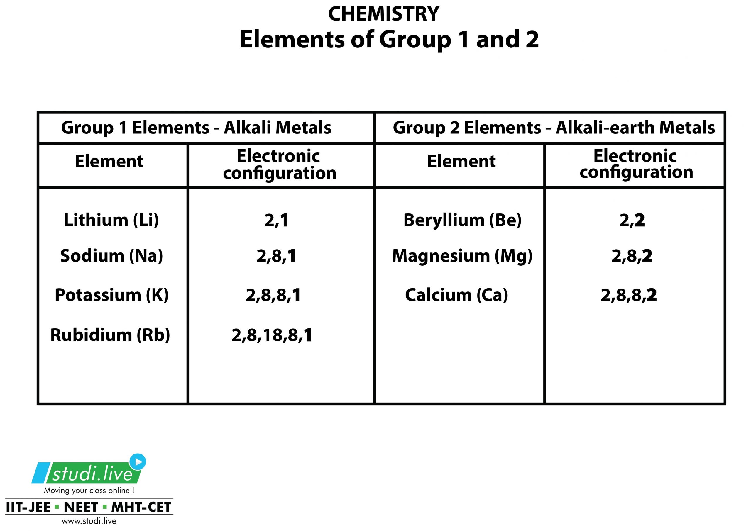 Elements of Group 1 and 2-01