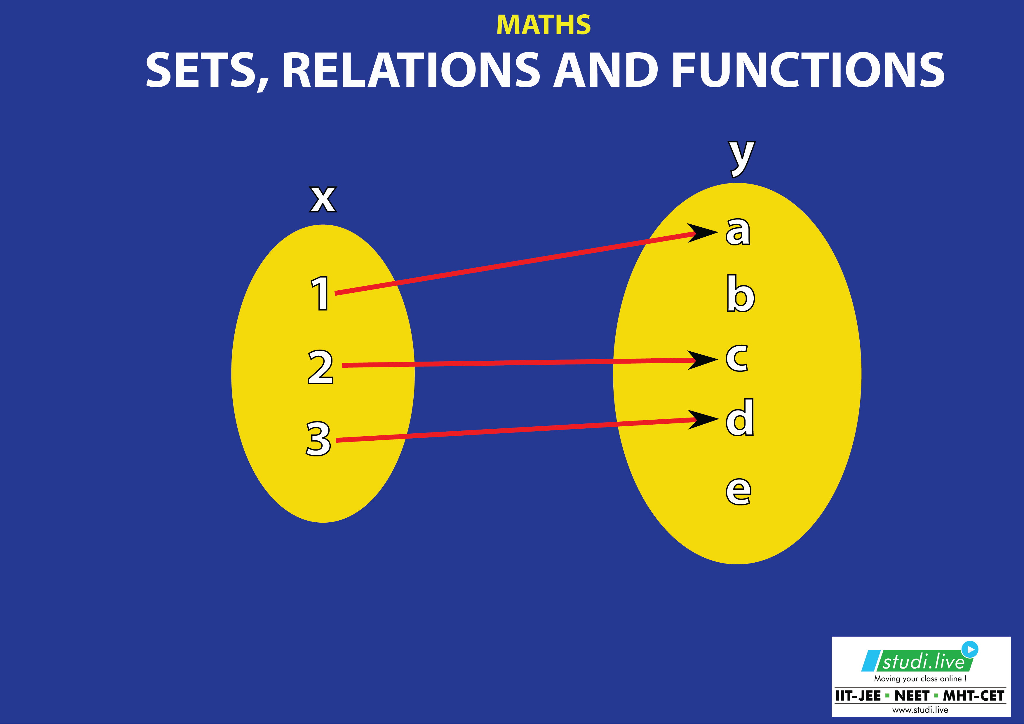 SETS, RELATIONS AND FUNCTIONS-01