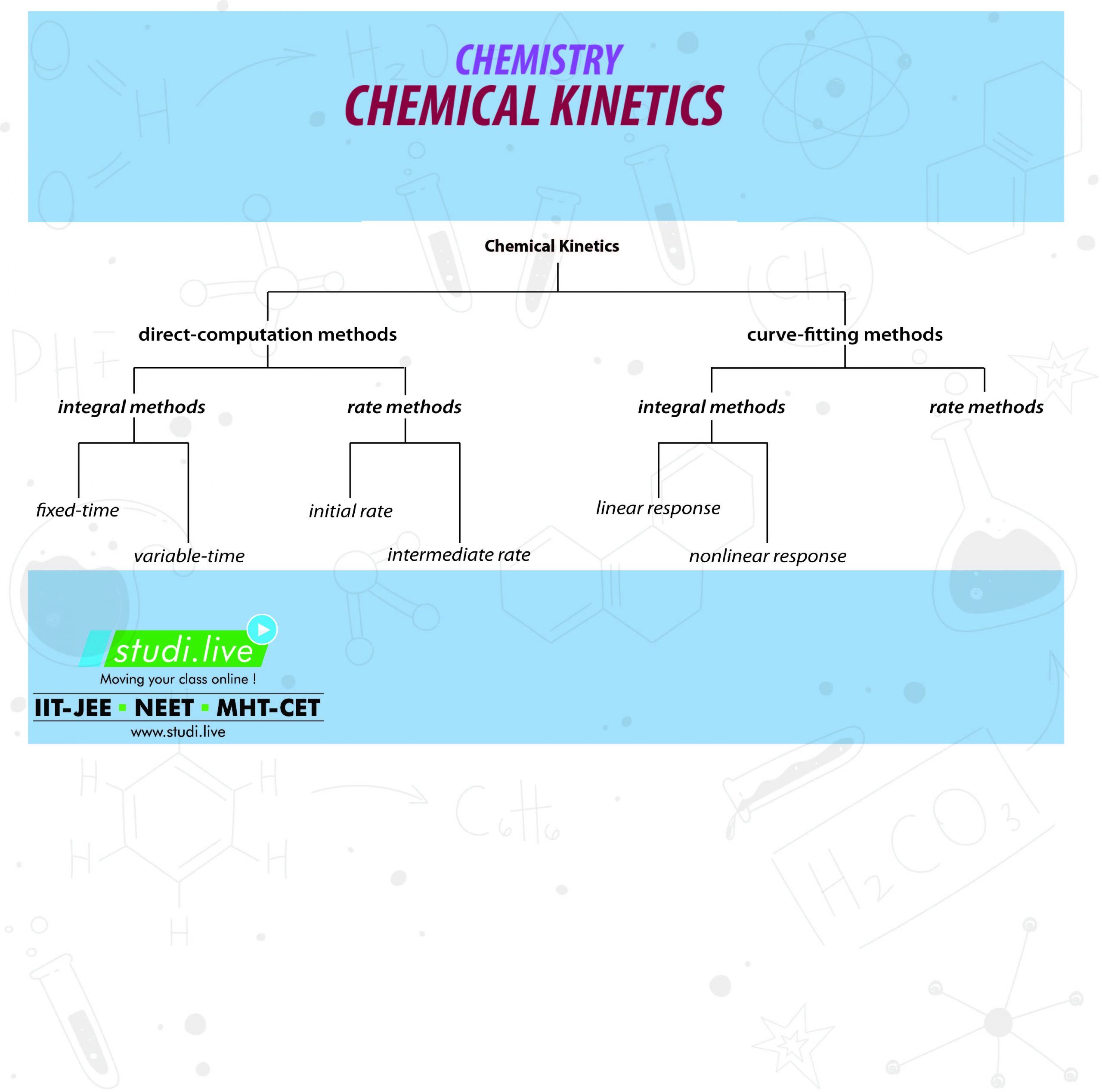 CHEMICAL KINETICS_2