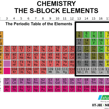 The S-Block Elements