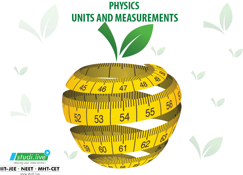 Units and Measurements Copy