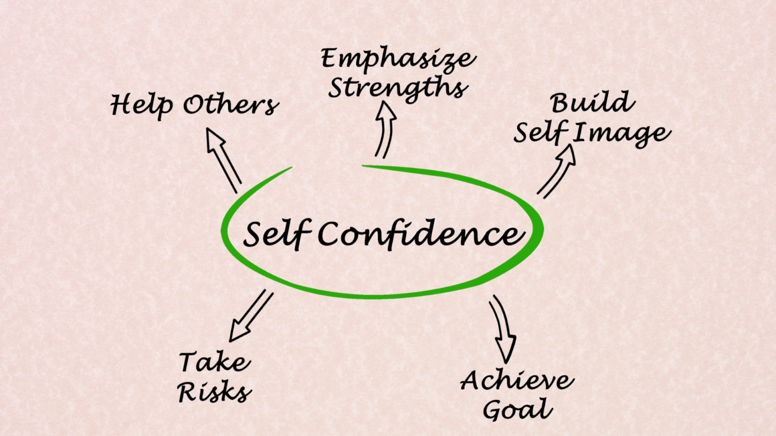Importance Of Self Confidence Studi Live